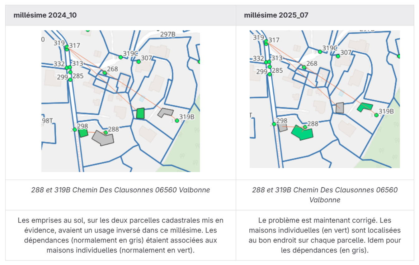 Amélioration de la qualification des usages