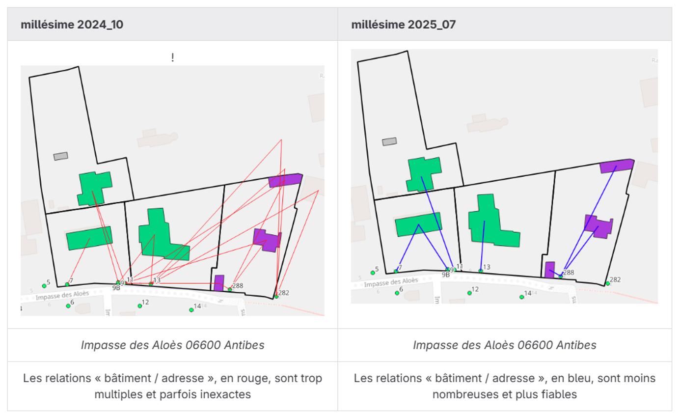 Amélioration association adresses