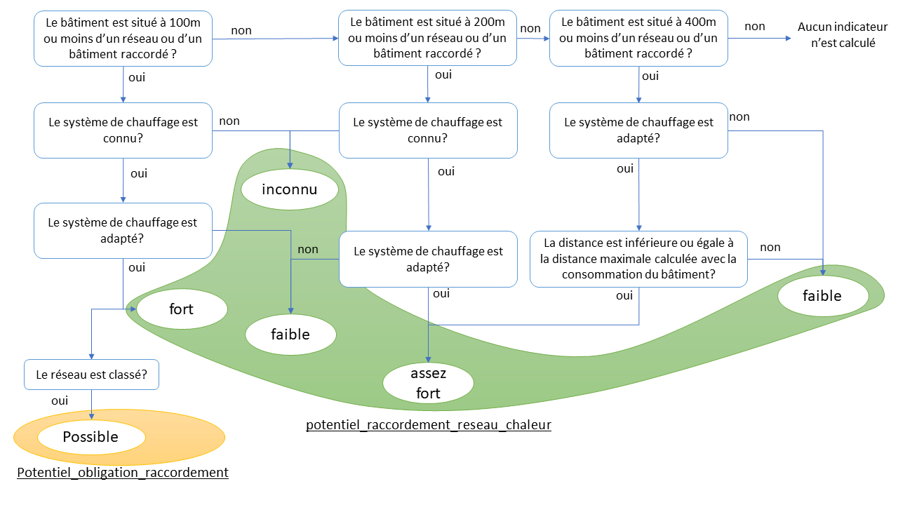 Schema potentiel raccordement
