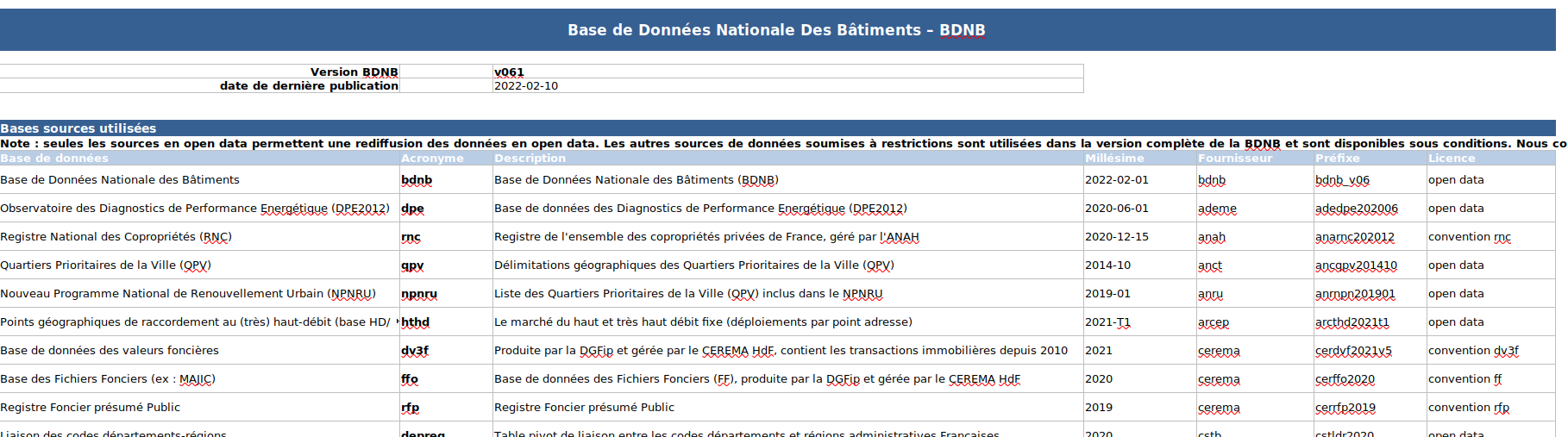 Dictionnaire de données simplifié, tableur